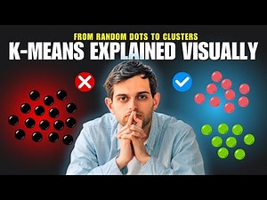 K-Means Explained Visually
