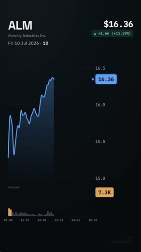 ALM, Almonty Industries Inc., 2026-07-10, stock prices dynamics, stock of the day