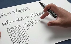 基础知识--扫描原理34