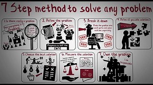 How to Solve Any Real‑Life Problem with These Seven Steps