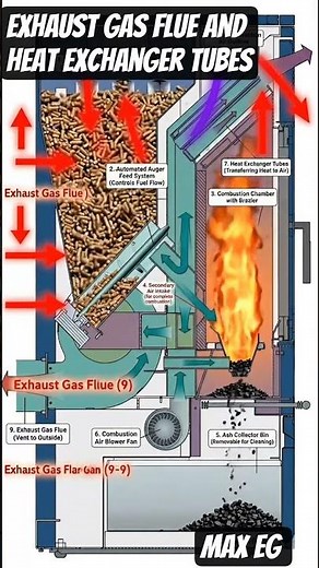 Exhaust Gas Flue and Heat Exchanger Tubes