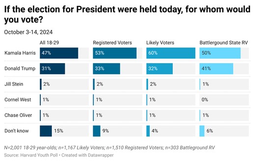 51st Edition - Fall 2025