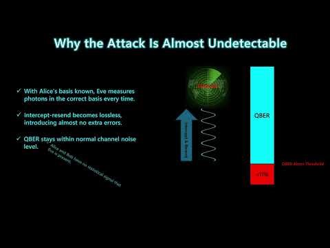 Video 17. Trojan-Horse Attack on Quantum Encryption: How Hackers Steal QKD Keys Undetected