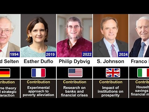 All Nobel Prize Winners in Economic Sciences (1969–2025)