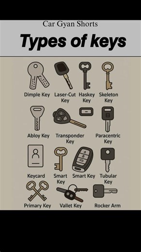 Types of Car Keys Explained | Car Gyan Shorts #carshorts #ytshorts