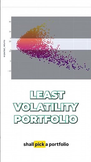 Efficient Frontier is the moment portfolio theory finally clicks.