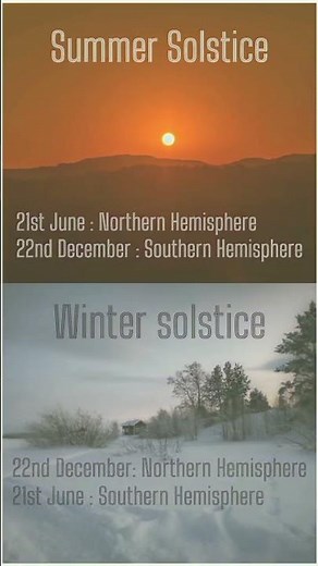 Summer Solstice - Explained (Longest day of the Year)