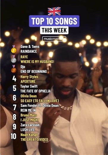 🇬🇧 UK Top 10 Songs This Week: 10 #fyp #viral #trending #music #charts