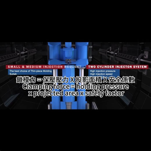 How to calculate capacity 如何計算產能