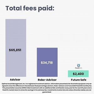 Why pay 1.0% to an advisor? $10/month advisory fees are now available! | FutureSafe
