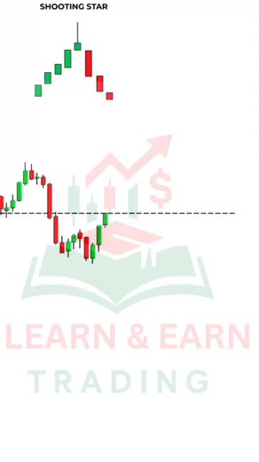 Best Buy Sell Signal Indicator 2025 | Learn & Earn Trading" | Learn & Earn Trading