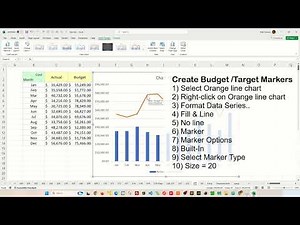 Creating Actual vs Target Chart in Excel - Excel Tips and Tricks