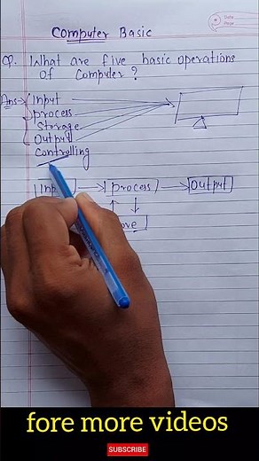 5 Basic Operations of a Computer | Basic Computer