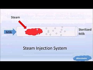 Steam injection and infusion system Animation