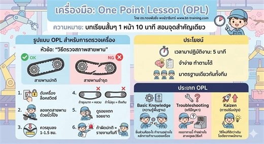2.2K views | One Point Lesson (OPL) บทเรียนสั้นๆ 1 หน้า 10 นาที...