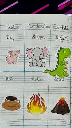 📚 Degree of Comparison | Positive, Comparative & Superlative with Easy Examples