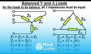 Mind Luster - Learn Electrical Engineering Ch 13 3 Phase Circuit 10 of 42 Balanced Y and Delta Loads