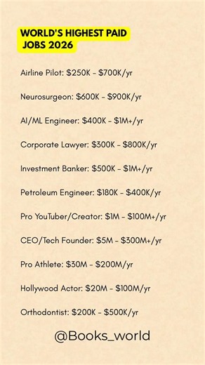 💰 World’s Highest Paying Jobs in 2026 – Which One Is Your Dream Career? 🚀