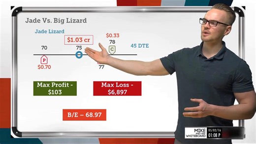 Jade Lizard vs Big Lizard Strategy