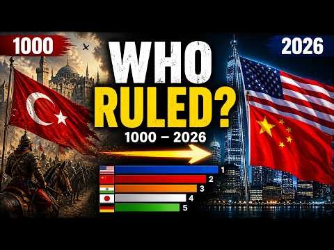 The Rise and Fall of World Powers (1000–2026)