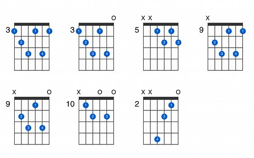 Gdim7 guitar chord - GtrLib Chords