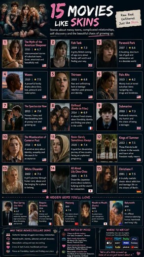15 Movies Like Skins You Need to Watch