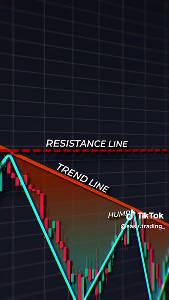 Understanding Price Patterns in Forex and Crypto Trading