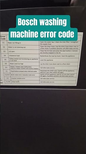 Bosch Washing Machine All Error Codes & Solution | F21 F23 F18 F4 Fix | Technician Guide bosch washi