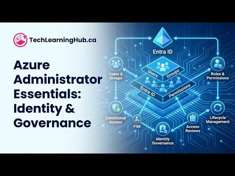 AZ-104 Domain 1 Masterclass: Microsoft Entra ID, RBAC & Azure Governance | TechLearningHub.ca