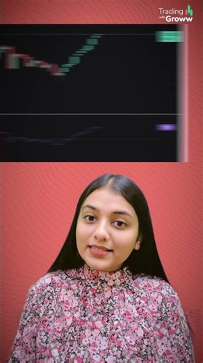 High Probability Trading Setup