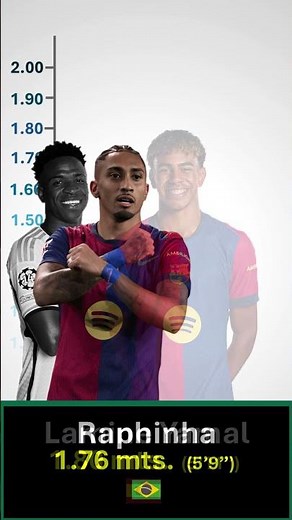 ¿Cuánto miden los jugadores del momento? Te lo mostramos 😱