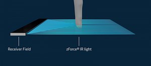 What’s Inside A Neonode Laser Sensor?