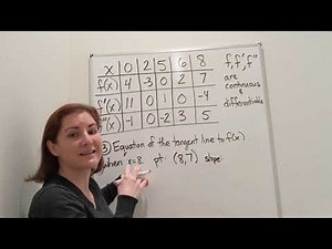AP Calculus table example 3: tangent line