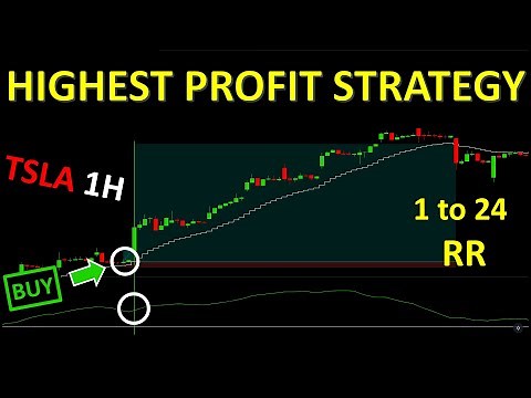Highest Profit Strategy After 100 Trades (TradePro's Best Strategy Backtested)