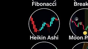 537K views · 14K reactions | Mini trading eCourse: | NewTraderU.com | Facebook