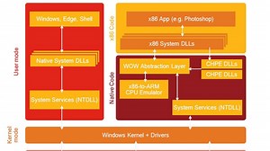 Microsoft, HP, Asus launch the great Windows on ARM, Qualcomm experiment: Here are the key questions