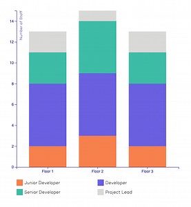 Tabla de pilas D3 con React Hooks: ¡Lo que he aprendido hasta ahora!