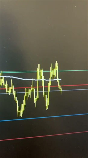 Adjust MM & RR as Easy as Swiping Lines - JFlow