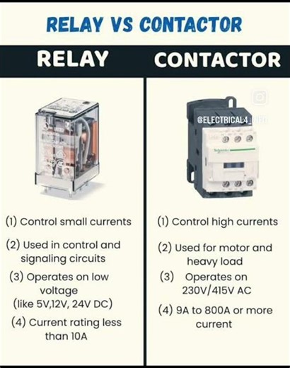 Difference between Relay vs Contactor #industrialelectrician #electricalengineering #education