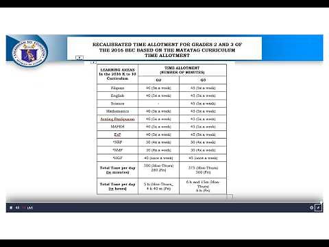 MATATAG Curriculum Time Allocation per Subject-Policy Guidelines on Implementing MATATAG Curriculum