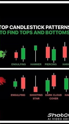 Chart Patterns | Cheat Sheet #trading #stockmarket