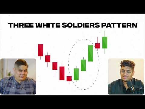 FREE Candlestick Patterns Course