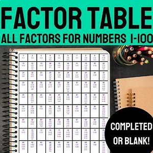 List of Factors for Numbers 1-100 Factor Table