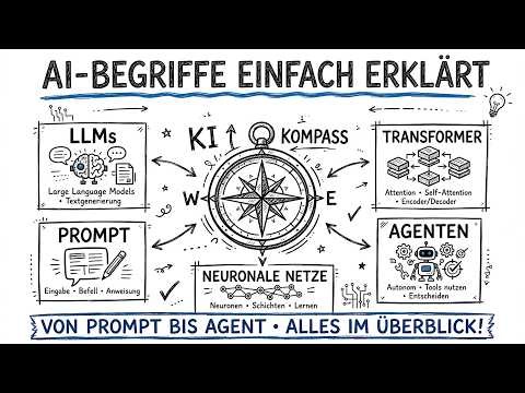 Alle AI Konzepte die du kennen sollst, erklärt in 5 Minuten