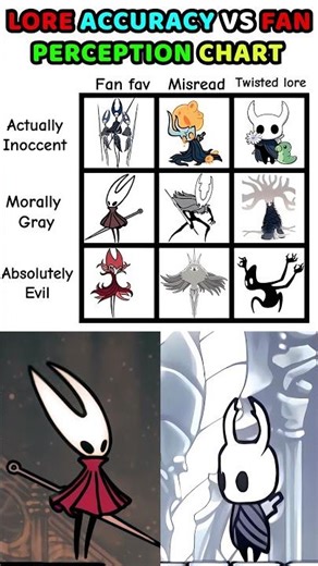 Hollow Knight Lore vs Fan Perception | The Truth Will SHOCK You🤯#hollowknight #hollowknightsilksong