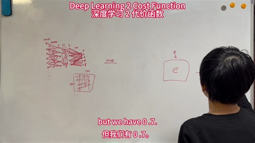 Deep Learning 2 Cost Function 深度学习 2 代价函数