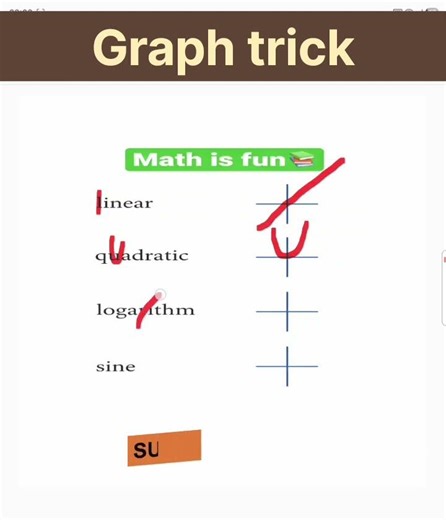 Math Graphing Trick 📊 | Functions Made Easy 🔥 #shorts #maths #graph