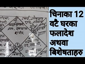 ज्योतिष ज्ञान नेपालीमा, एकदमै सजिलो ट्रिक्स, 12 वटा घरको फलादेश अथवा बिशेषताहरु, Astrology in Nepali