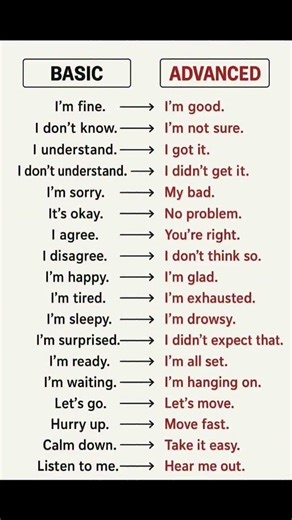 Basic to advanced English|| spoken english|| english speaking