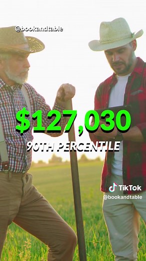 Agricultural Engineer | $127,030 to help design farming and food processing systems 🧑‍🌾 #agriculturalengineer #agriculture #engineering #engineer #foodprocessing